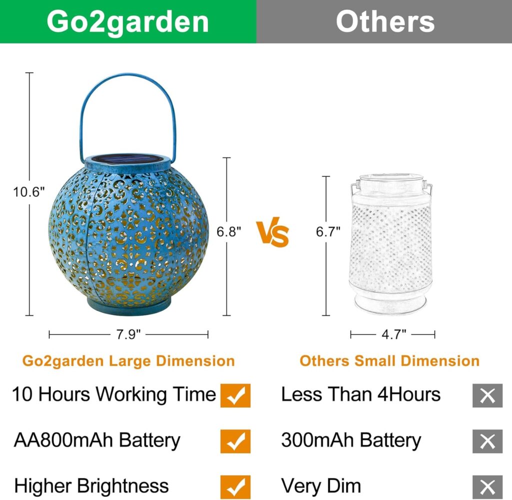 Go2garden Solar Large Lanterns Outdoor Waterproof 800mAh Hanging Garden Lights Metal Decorative Lantern for Table, Patio, Courtyard, Party, Garden Gifts for Women Mom (1 Pack, Teal Blue)