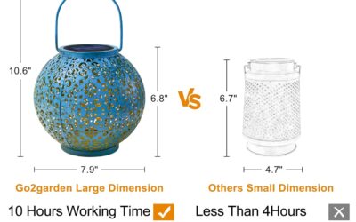Go2garden Solar Large Lanterns Review