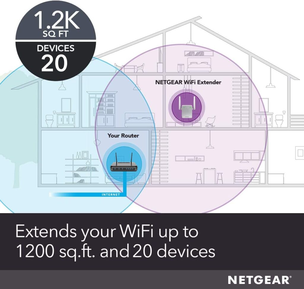 NETGEAR Wi-Fi Range Extender EX3700 - Coverage Up to 1000 Sq Ft and 15 Devices with AC750 Dual Band Wireless Signal Booster  Repeater (Up to 750Mbps Speed), and Compact Wall Plug Design