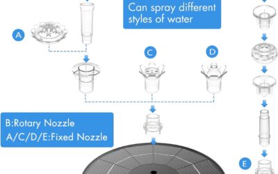 AISITIN 3.5W Solar Fountain Pump Review